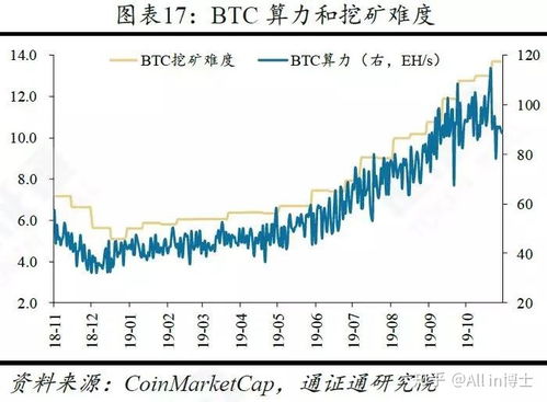 A visual breakdown of Bitcoin mining operations in South Korea, highlighting cost-efficient ASIC hosting strategies